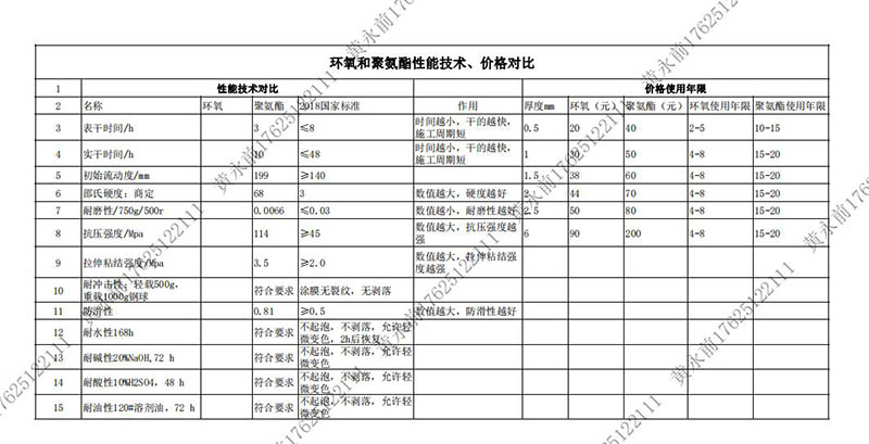 道路劃線，車位劃線，停車位劃線