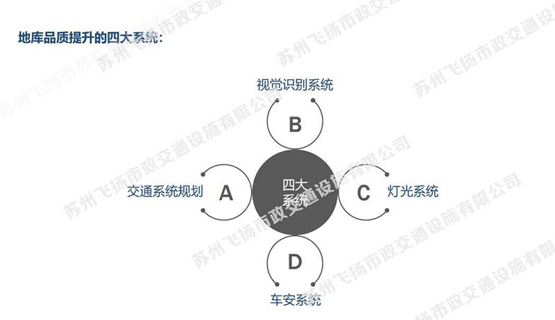 一套完整的蘇州地下停車場(chǎng)設(shè)計(jì)方案，某地號(hào)地塊品質(zhì)地庫初步設(shè)計(jì)方案？