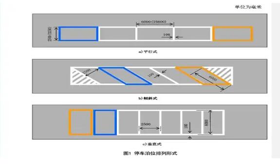 南京停車位劃線解讀，斜車位劃線標(biāo)準(zhǔn)尺寸圖解？